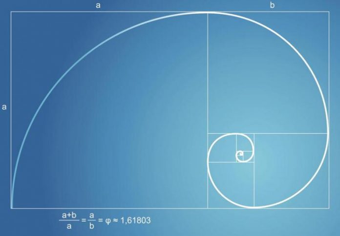 La sucesión de Fibonacci y su aplicación al trading