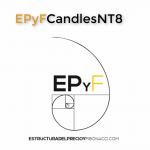 EPyFCandles indicador NinjaTrader de tipo de vela de estructura del precio y fibonacci (Sistema EPyF)