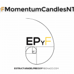 EPyF Momentum Candles para NinjaTrader 8: velas con clímax de estructura del precio y fibonacci (Sistema EPyF)