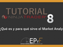 Tutorial 15 NinjaTrader 8 de Sistema EPyF: ¿Qué es y para qué sirve el Market Analyzer?