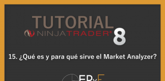 Tutorial 15 NinjaTrader 8 de Sistema EPyF: ¿Qué es y para qué sirve el Market Analyzer?